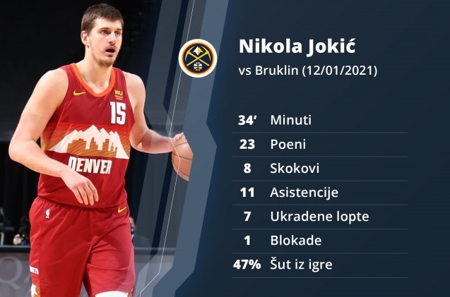 Jokić uradio ono što niko nije 31 godinu Jokić uradio ono što niko nije 31 godinu