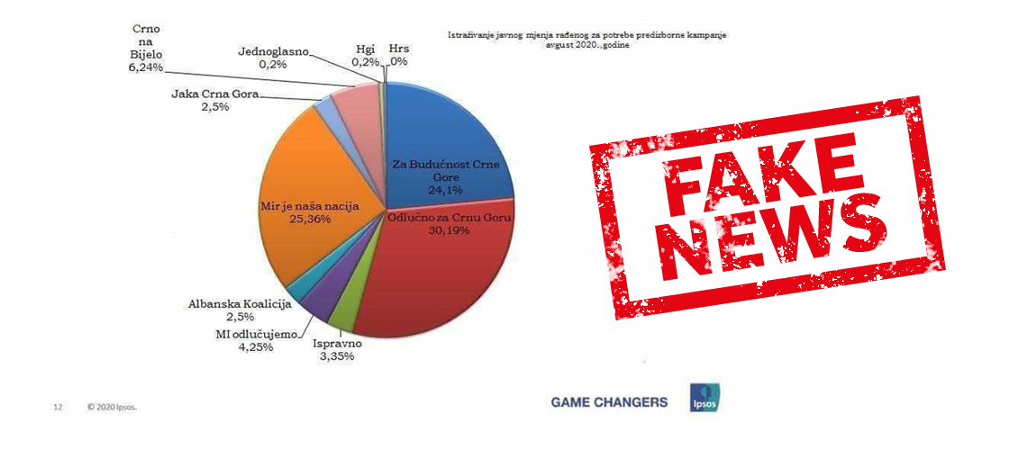 FALSIFIKATORI istraživanja javnog mnjenja