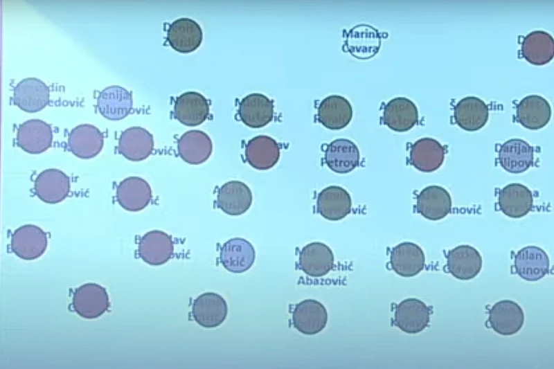 Predstavnički dom Parlamenta BiH nije usvojio rezoluciju o napadu NSRS-a na ustavni poredak