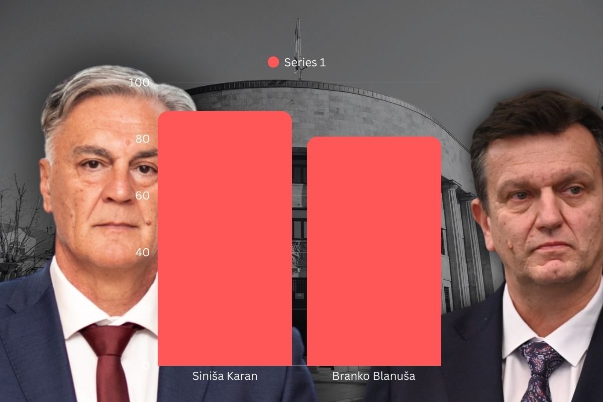 Glasači u Srpskoj su rekli svoje – ostali neka izvlače pouke Glasači u Srpskoj su rekli svoje – ostali neka izvlače pouke