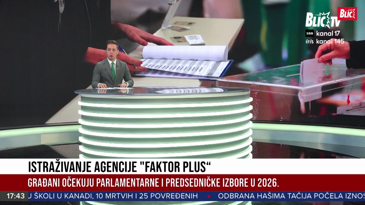 Istraživanje „Faktor plus“: SNSD 41, „Sigurna Srpska“ 18, SDS 12 posto