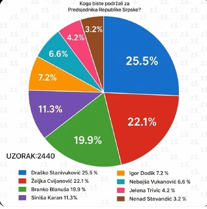 Sporna istraživanja javnog mnjenja