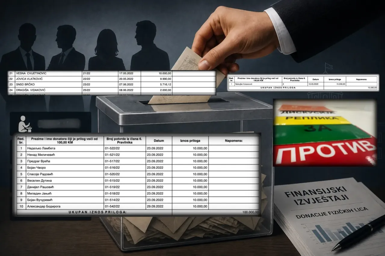 Koliko novca su hercegovački funkcioneri i aktivisti dali svojim političkim partijama? Koliko novca su hercegovački funkcioneri i aktivisti dali svojim političkim partijama?